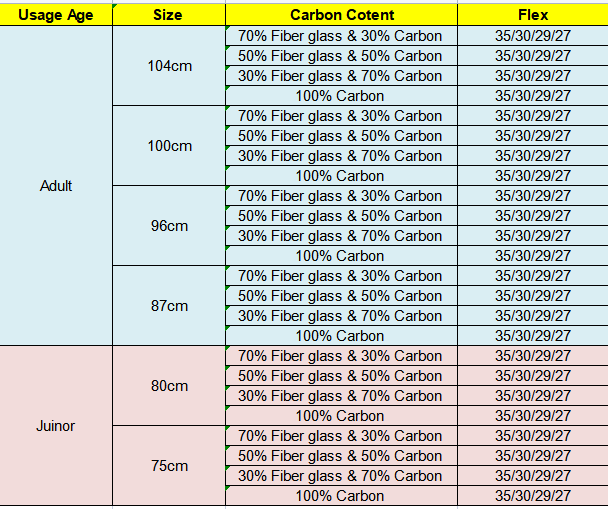 carbon floorball shaft